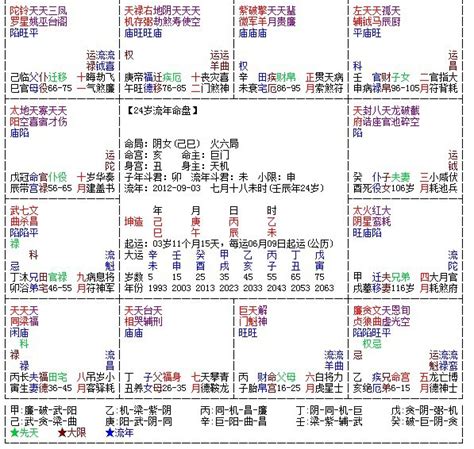 免費紫微命盤|免费紫微斗数算命